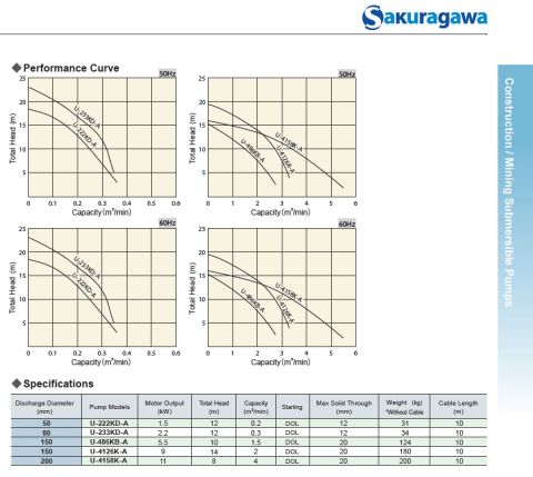 Sakuragawa U-4158K-A 11kw Karıştırıcılı Çamur Dalgıç Pompa