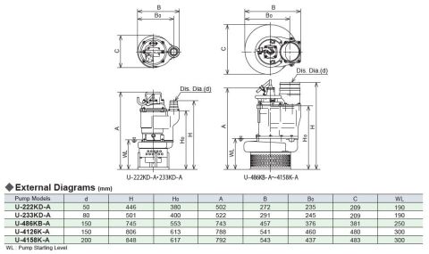 Sakuragawa U-4126K-A 9kw Karıştırıcılı Çamur Dalgıç Pompa