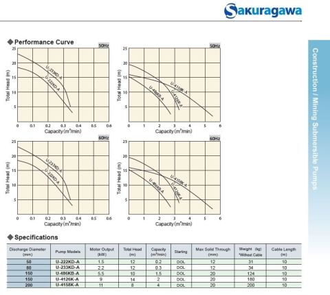 Sakuragawa U-4126K-A 9kw Karıştırıcılı Çamur Dalgıç Pompa