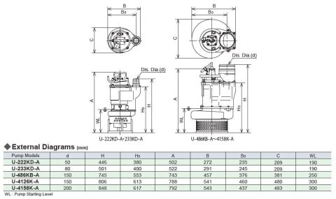 Sakuragawa U-486KB-A 5,5kw Karıştırıcılı Çamur Dalgıç Pompa