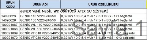 Dab GENİX VT 030    0.32kW 220V   0+3 Bağlantılı Tezgah Altı Atık Su Pompası