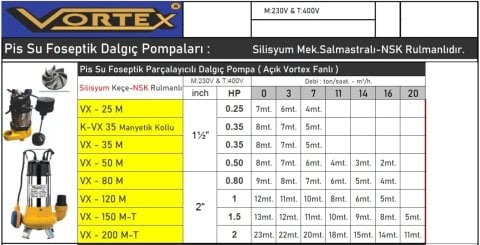 VORTEX K-VX-35 - 0,35 HP ASANSÖR FLATÖRLÜ ATIK SU DALGIÇ POMPA
