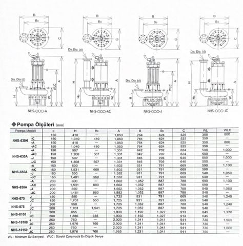 Sakuragawa NHS-10150-JC 110KW Endüstriyel Karıştırıcılı Tip Dalgıç Pompa
