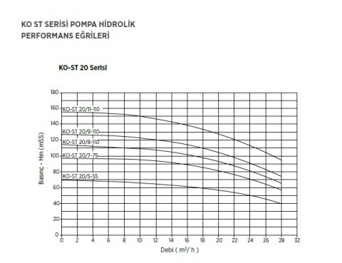 Etna 1HF KO-ST5/10-22     3Hp 380V  Tek Pompalı Dik Milli Frekans Kontrollü Komple Paslanmaz Çelik Hidrofor