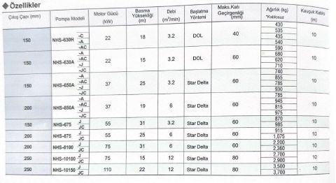 Sakuragawa NHS-630A-JC 22KW Endüstriyel Karıştırıcılı Tip Dalgıç Pompa