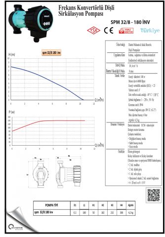 SMART SPM 32/8 180 inv  FREKANS KONTROLLÜ DİŞLİ ECO DESIGN SİRKÜLASYON POMPASI - 32(1 1/4'') BAĞLANTI ÇAPI - 140W GÜÇ