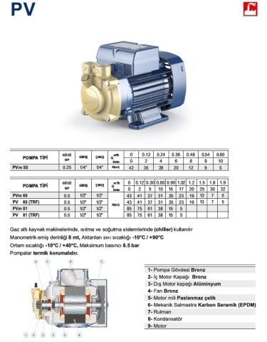 Pedrollo PVm 81    0.5Hp 220V  Preferikal Pompa