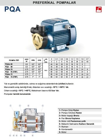Pedrollo PQA 72 (TRF)    0.75Hp 380V  Preferikal Pompa