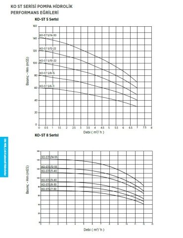 Etna 1HF KO-ST16/6-55     7.5Hp 380V  Tek Pompalı Dik Milli Frekans Kontrollü Komple Paslanmaz Çelik Hidrofor