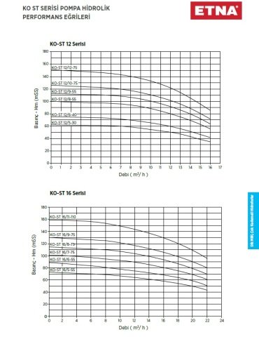 Etna 1HF KO-ST16/6-55     7.5Hp 380V  Tek Pompalı Dik Milli Frekans Kontrollü Komple Paslanmaz Çelik Hidrofor