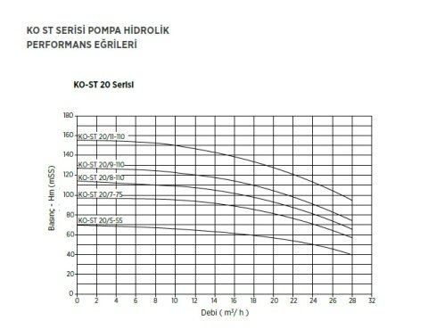 Etna 1HF KO-ST16/6-55     7.5Hp 380V  Tek Pompalı Dik Milli Frekans Kontrollü Komple Paslanmaz Çelik Hidrofor