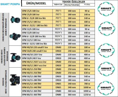 SMART SPM 40/12 250 F eco inv DN40  FREKANS KONTROLLÜ FLANŞLI ECO DESIGN SİRKÜLASYON POMPASI - 480W GÜÇ