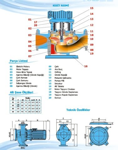 Norm NLL  200/250    11 kW  380V   Tek Kademeli İnline Tip Kuru Rotorlu Salyangoz Gövdeli Santrifüj Pompa (1450 d/dk)