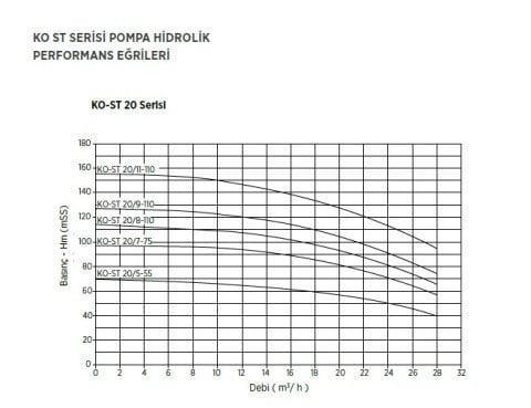 Etna 2HF KO-ST5/10-22     2x3Hp 380V  İki Pompalı Dik Milli Frekans Kontrollü Komple Paslanmaz Çelik Hidrofor