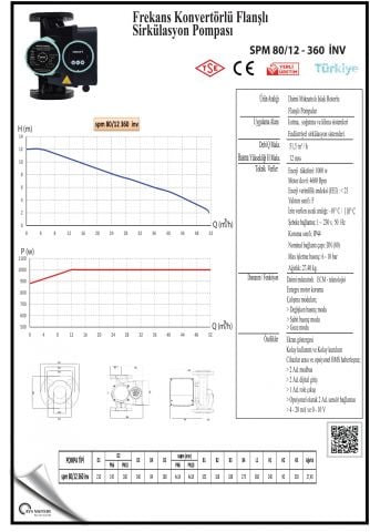 SMART SPM 80/12 360 INV  DN80  FREKANS KONTROLLÜ FLANŞLI SİRKÜLASYON POMPASI - 1000W GÜÇ