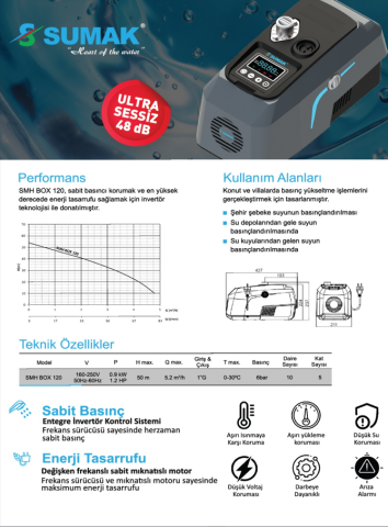Sumak, SMH BOX 120, 1.2Hp, 220V, Frekans Kontrollü, Sessiz Paket Hidrofor