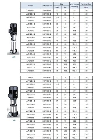 LEO  LVS120-5-1       60HP  380V    DİKEY MİLLİ  PASLANMAZ  ÇELİK ÇOK  KADEMELİ  İNLİNE  POMPA