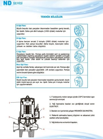 Norm ND 50/200 A      1.1 kW  220V   Pis Su Dalgıç Pompa (1450 d/dk)