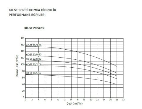 Etna 2HF KO-ST12/12-75     2x10Hp 380V  İki Pompalı Dik Milli Frekans Kontrollü Komple Paslanmaz Çelik Hidrofor