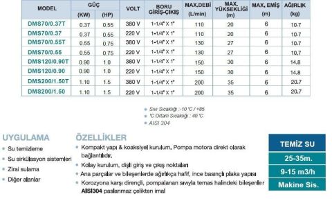 Momentum, DMS 200/1.50M, 220V, 1.5 HP, PASLANMAZ FANLI SANTRİFÜJ POMPALAR