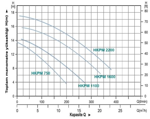 MOMENTUM, HKPM 750, 220V, 750W, HAVUZ POMPALARI