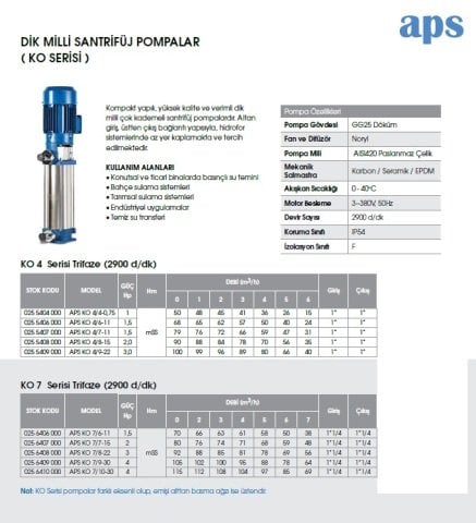 Etna APS KO 4/4-0.75     1Hp 380V  Dik Milli Çok Kademeli Santrifüj Pompa