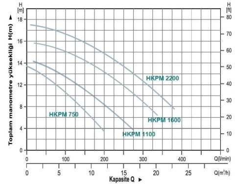 MOMENTUM, HKP 2200, 380V, 2200W, HAVUZ POMPALARI