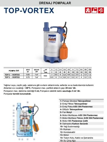 PEDROLLO TOP 2 VORTEX 220V 0.5HP Plastik Gövdeli Drenaj Dalgıç Pompa