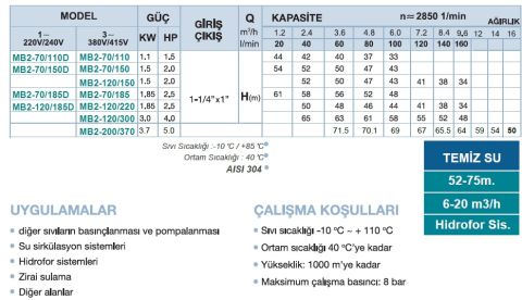 MOMENTUM, MB2-70/110D, 1.5HP, PASLANMAZ ÇİFT KADEME POMPA, 220V