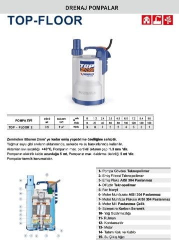 PEDROLLO TOP-FLOOR 2 220V 0.5HP Sıfırdan Emişli Drenaj Dalgıç Pompa