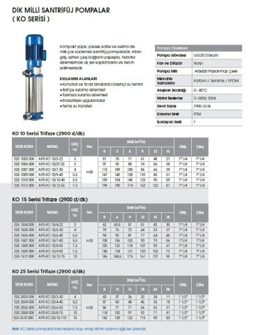 Etna APS KO 4/8-15     2Hp 380V  Dik Milli Çok Kademeli Santrifüj Pompa