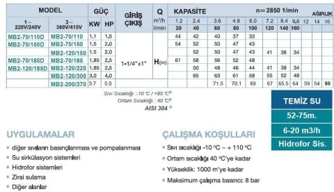 MOMENTUM, MB2-120/150, 2HP, PASLANMAZ ÇİFT KADEME POMPA, 380V