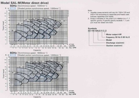 Ebara SALG 53.7   65x50 Giriş Çıkışlı  Aşındırıcı Çamur Pompası (Ağır Hizmet Tipi Endüstriyel Pompalar)