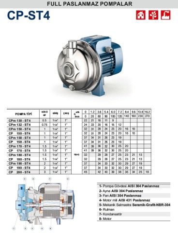 Pedrollo  CP 170 - ST4    1.5 Hp 380V  Full Paslanmaz Tek Kademeli Pompa