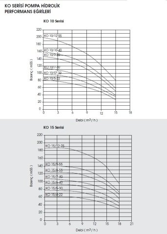 Etna APS KO 7/9-30     4Hp 380V  Dik Milli Çok Kademeli Santrifüj Pompa