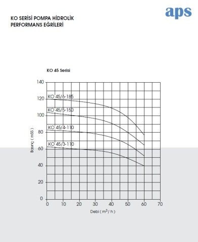 Etna APS KO 7/9-30     4Hp 380V  Dik Milli Çok Kademeli Santrifüj Pompa