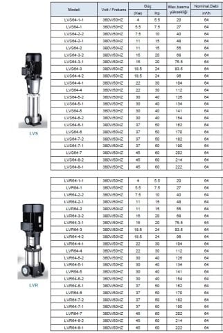 LEO  LVR120-5-1       60HP  380V    DİKEY MİLLİ  PASLANMAZ  ÇELİK ÇOK  KADEMELİ  İNLİNE  POMPA