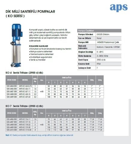 Etna APS KO 7/10-30     4Hp 380V  Dik Milli Çok Kademeli Santrifüj Pompa