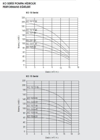 Etna APS KO 7/10-30     4Hp 380V  Dik Milli Çok Kademeli Santrifüj Pompa