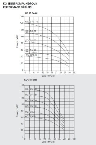 Etna APS KO 7/10-30     4Hp 380V  Dik Milli Çok Kademeli Santrifüj Pompa