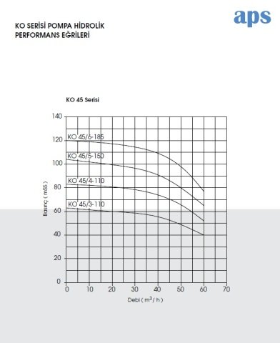 Etna APS KO 7/10-30     4Hp 380V  Dik Milli Çok Kademeli Santrifüj Pompa