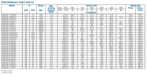 Ebara EVMG10  16F5/7.5  10Hp 380V Dikey Milli Çok Kademeli Paslanmaz Çelik Pompa