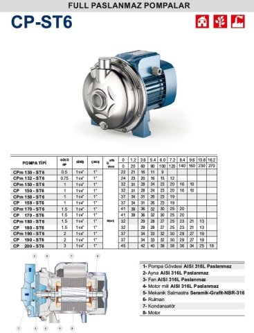 Pedrollo  CPm 130 - ST6    0.5 Hp 220V  Full Paslanmaz Tek Kademeli Pompa