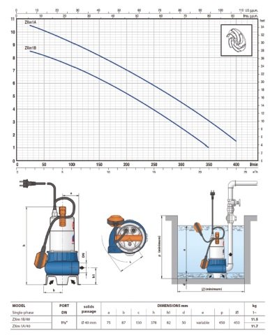 PEDROLLO ZXM 1B/40 220V 0.7HP Paslanmaz Gövdeli Foseptik Dalgıç Pompa