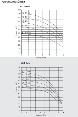 Etna APS KO 25/4-40     5.5Hp 380V  Dik Milli Çok Kademeli Santrifüj Pompa