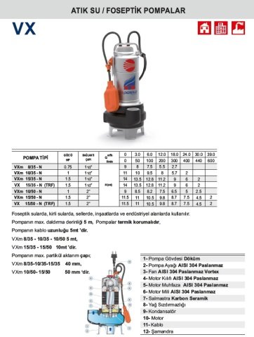 PEDROLLO VXm 10/50-N 220V 1HP Paslanmaz Gövdeli Foseptik Dalgıç Pompa