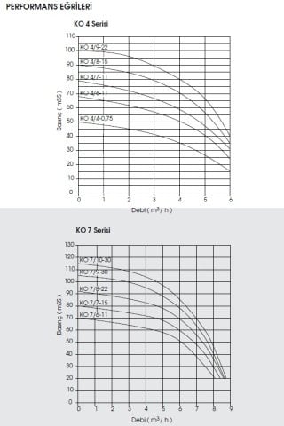 Etna APS KO 25/6-55     7.5Hp 380V  Dik Milli Çok Kademeli Santrifüj Pompa