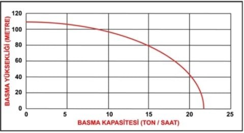 DATSU, DBYP 50 C2, 7 HP, 4 ZAMANLI, BENZİNLİ SU MOTORU [  2'' ]