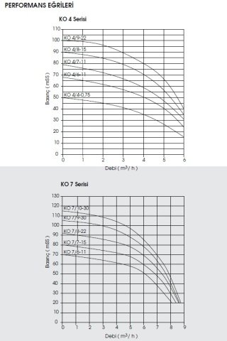 Etna APS KO 35/4-75     10Hp 380V  Dik Milli Çok Kademeli Santrifüj Pompa