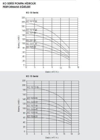 Etna APS KO 35/4-75     10Hp 380V  Dik Milli Çok Kademeli Santrifüj Pompa